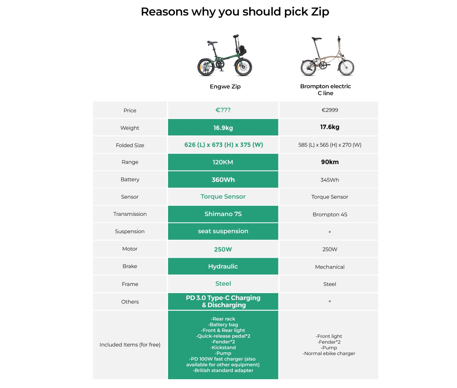 električno kolo za navtiko